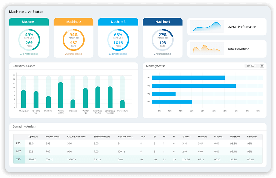 Downtime_tracking_systemMachine_monitoring